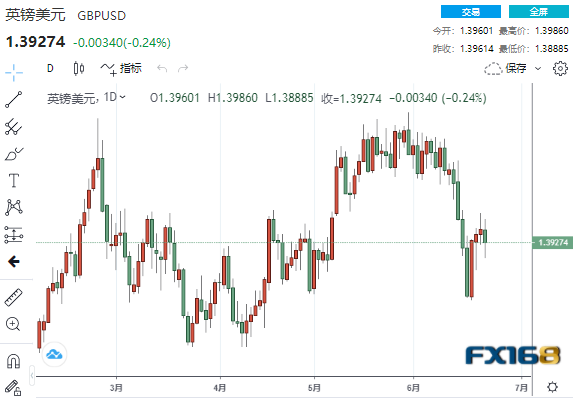 欧元未来一年恐暴涨近600点？ DeltaStock：欧元、日元和英镑走势预测
