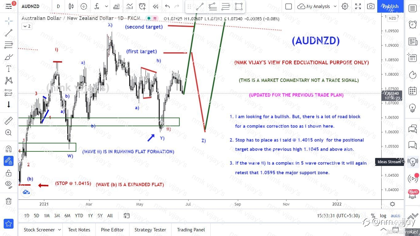 AUDNZD-Will shoot from here to break 1.1045 or will get reject ?
