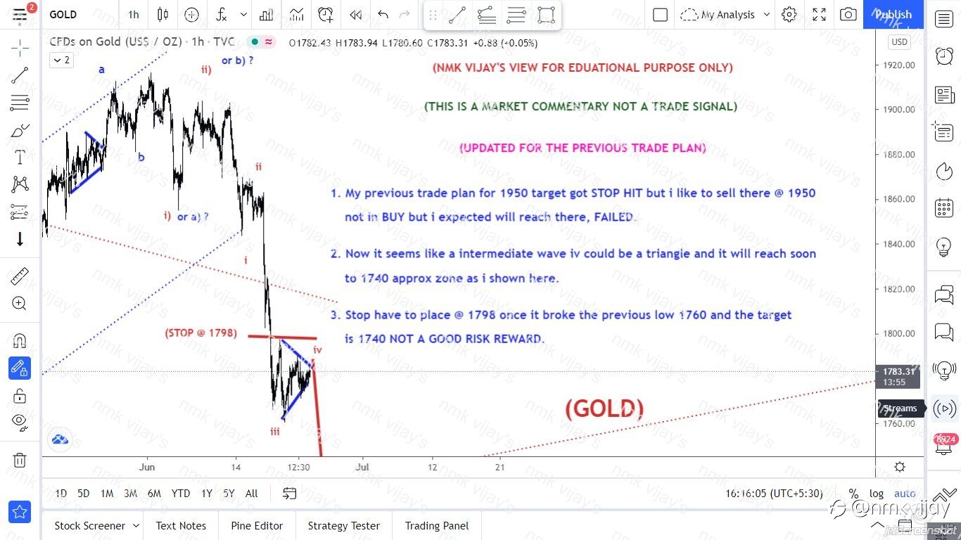 GOLD-Will reach 1740 ? for wave v of iii) or W)