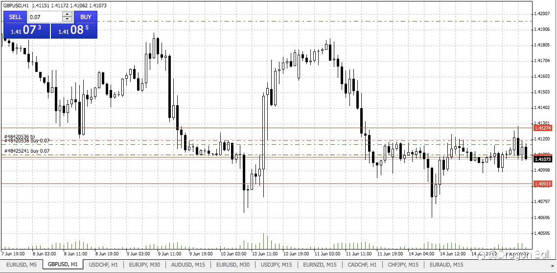GBP/USD exception