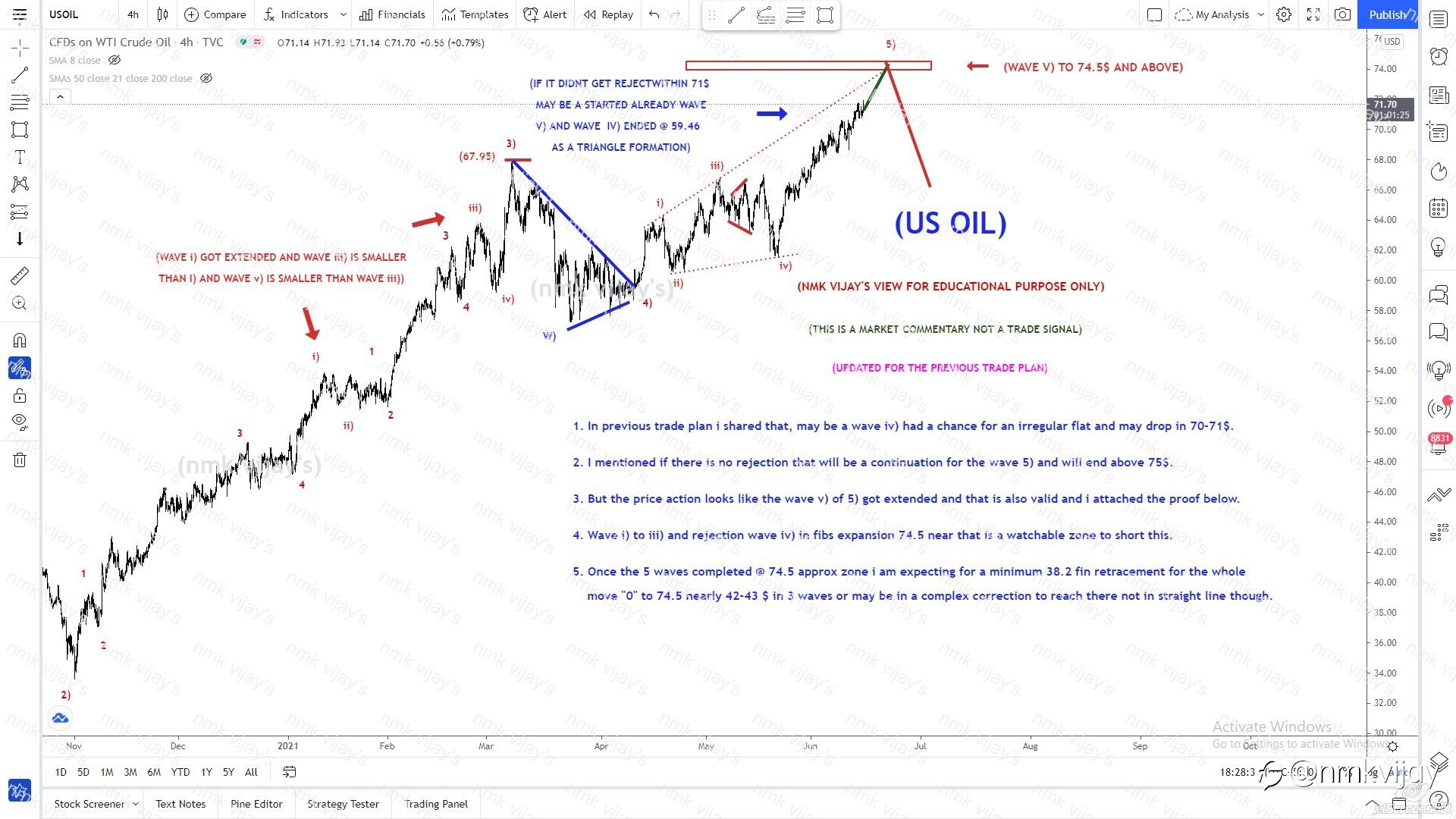 USOIL-Wave v) of 5) is an expanding ending diagonal to 74.5 ?