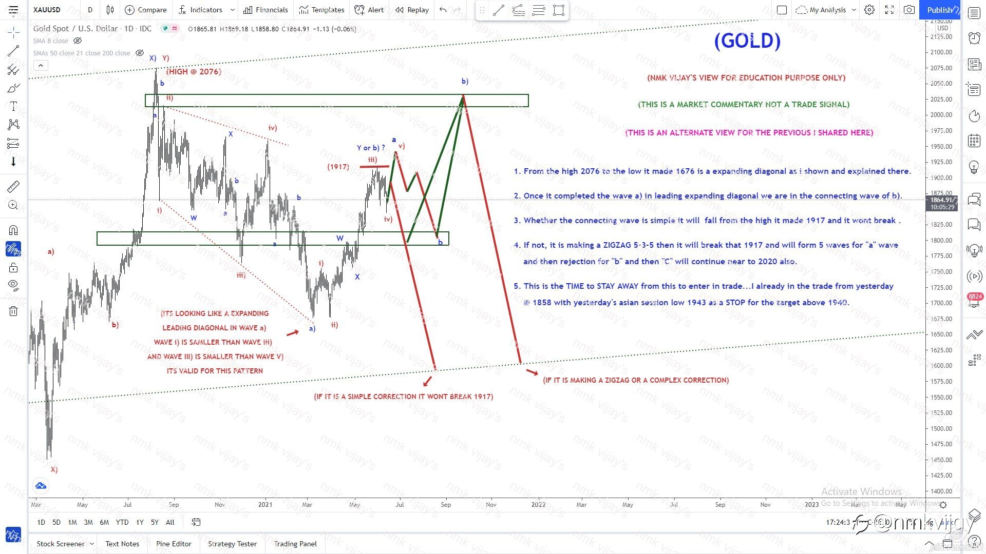 GOLD-Wave a) may be expanding leading diagonal and we are in b)?