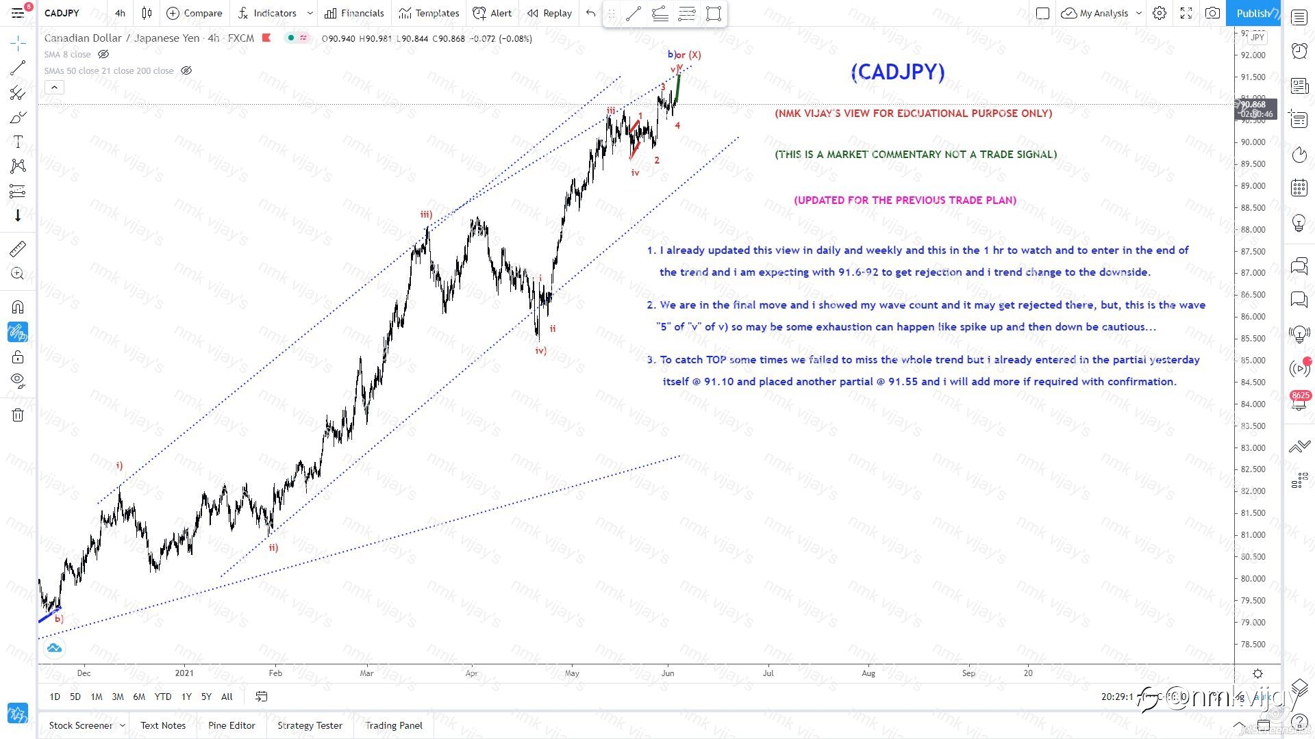 CADJPY-We are in the final move still 70 pips to go to end the trend in bullish after bearish ?