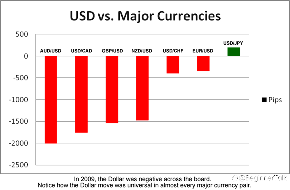 Why Trade Currency Crosses?