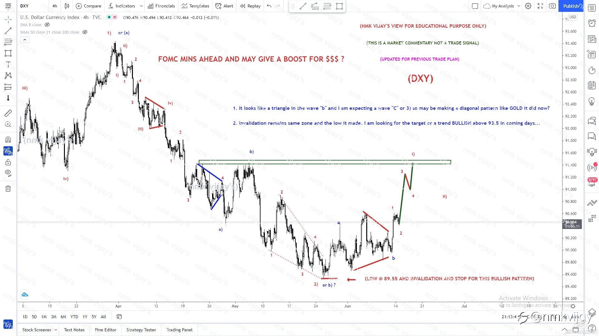 DXY-Making a diagonal pattern in wave 3) or C) ?