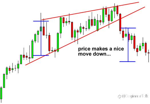 How to Trade Wedge Chart Patterns