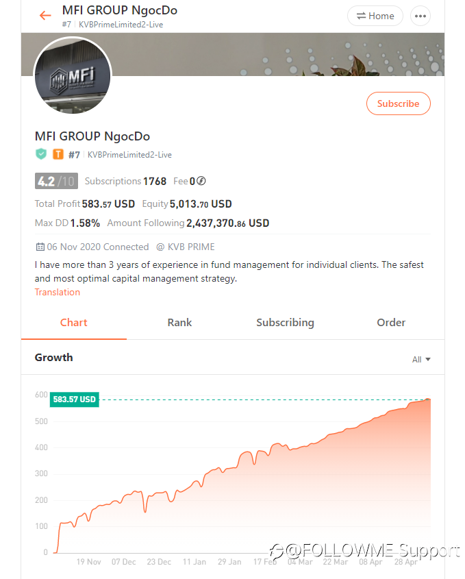 FOLLOWME launches social trading platform which empowers traders to increase profit rate