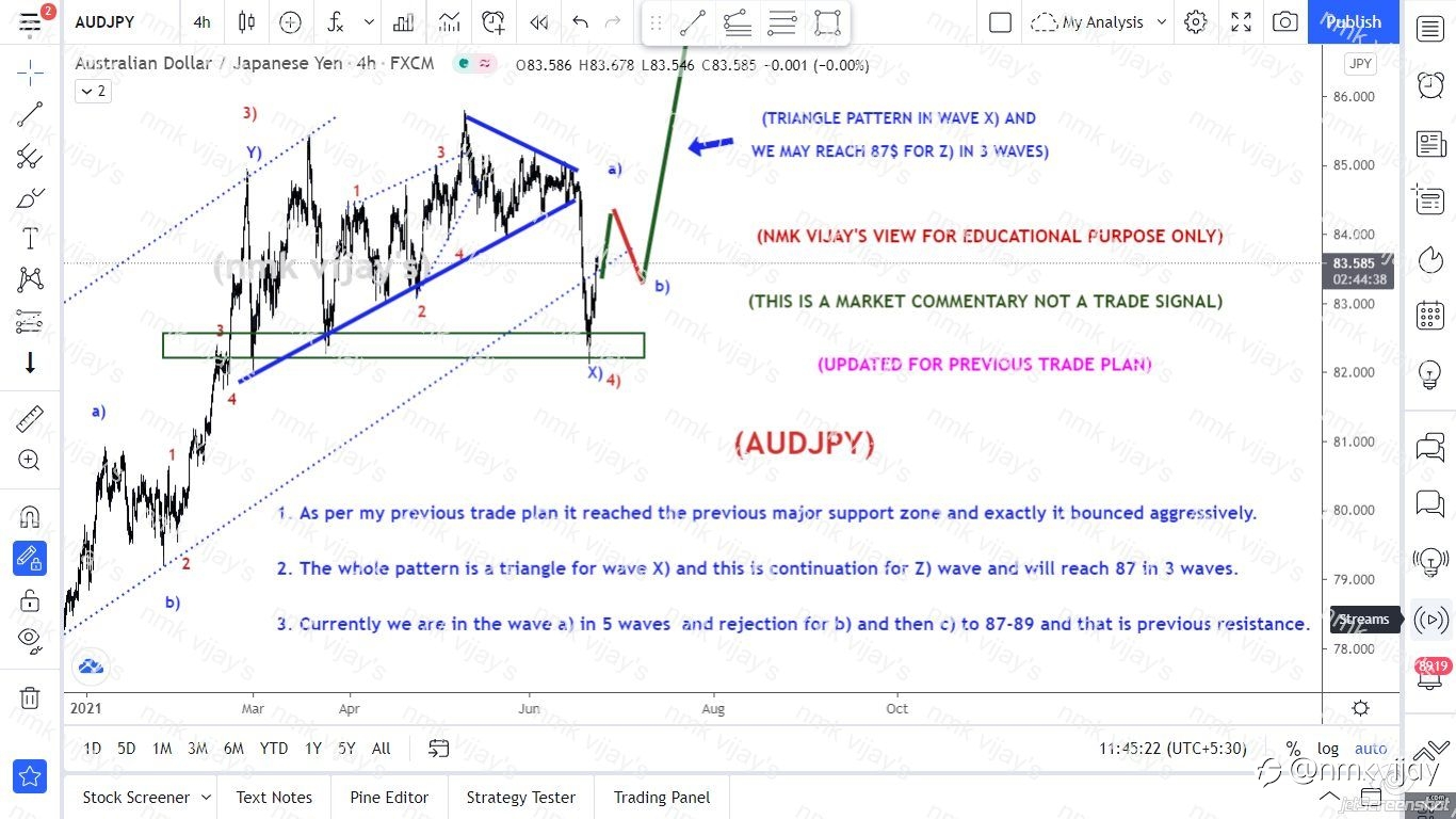 AUDJPY-Target will achieve soon to 87-89 in 3 waves for z) wave.