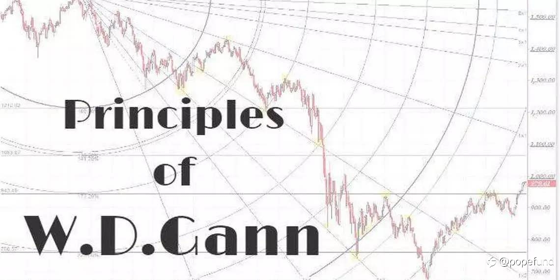 William Gann's 28 golden rules - Always review your trades, whether with profits or loss,