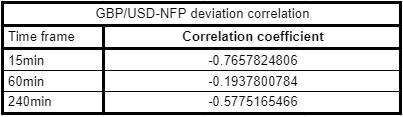 US May Nonfarm Payrolls Preview: Analyzing major pairs' reaction to NFP surprises