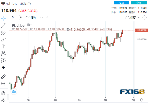 美联储官员又撒“鹰”、美元V型反转 DeltaStock：欧元、日元和英镑走势预测