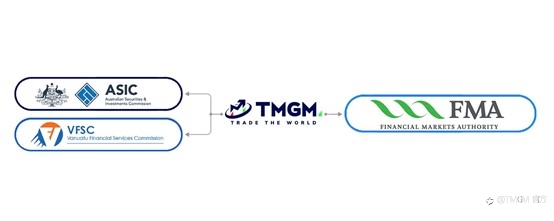 世界领先的差价合约券商TMGM再下一城，拓展新西兰市场获得当地权威许可