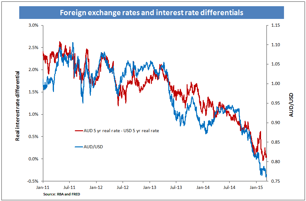 Why Interest Rates Matter to Forex Traders