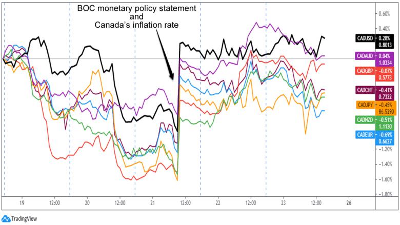 Event Preview: BOC’s Policy Decision (June 2021)
