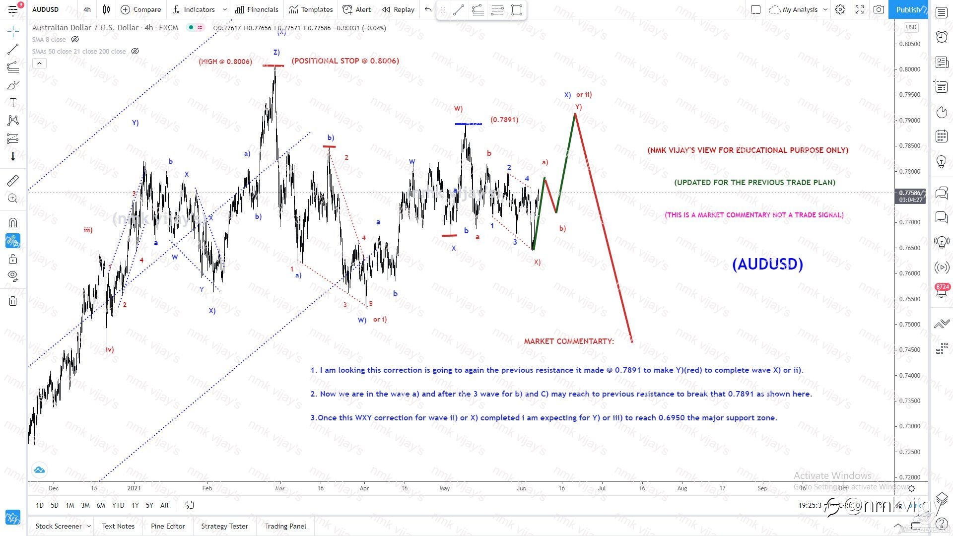 AUDUSD-Once again to break 0.7891 for wave X) or ii) in WXY