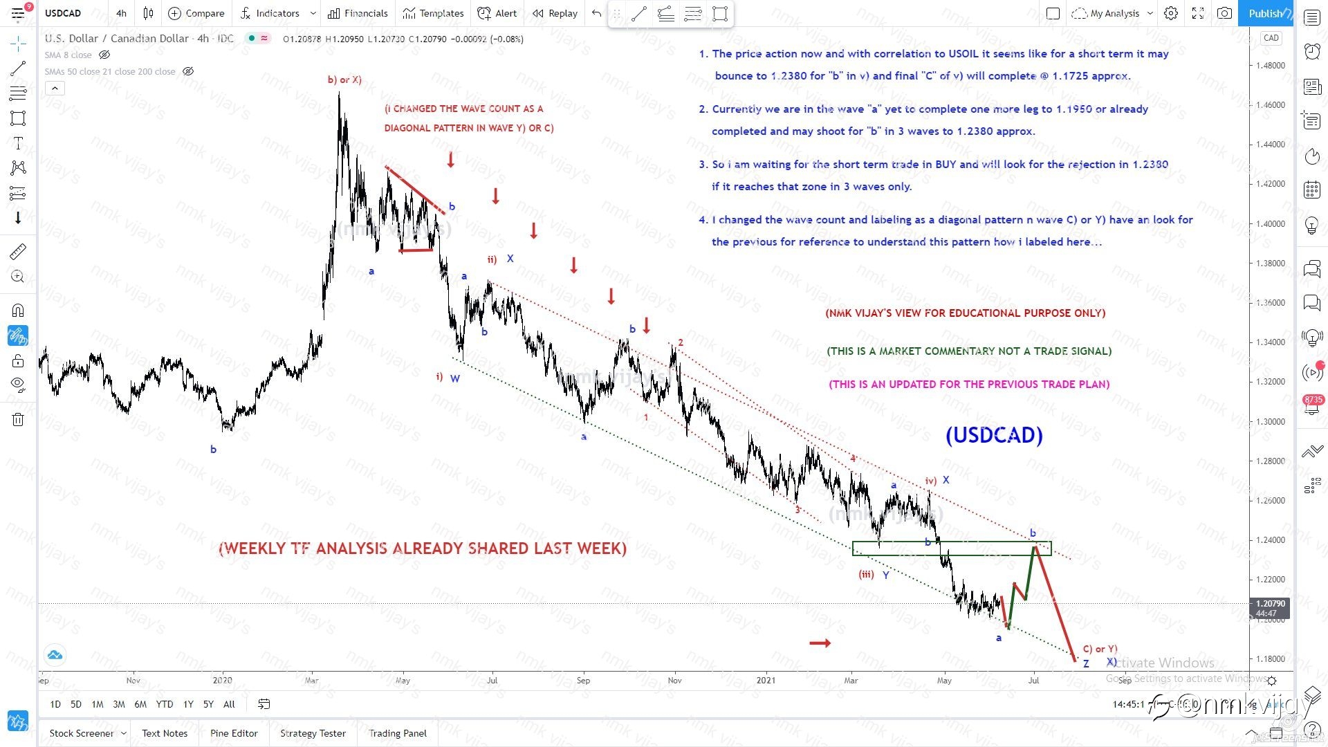 USDCAD-Still we are in downtrend will reach 1.1725 ? to complete
