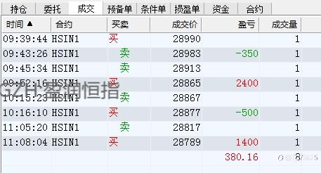 6.30日香港恒生指数行情会继续下跌吗？