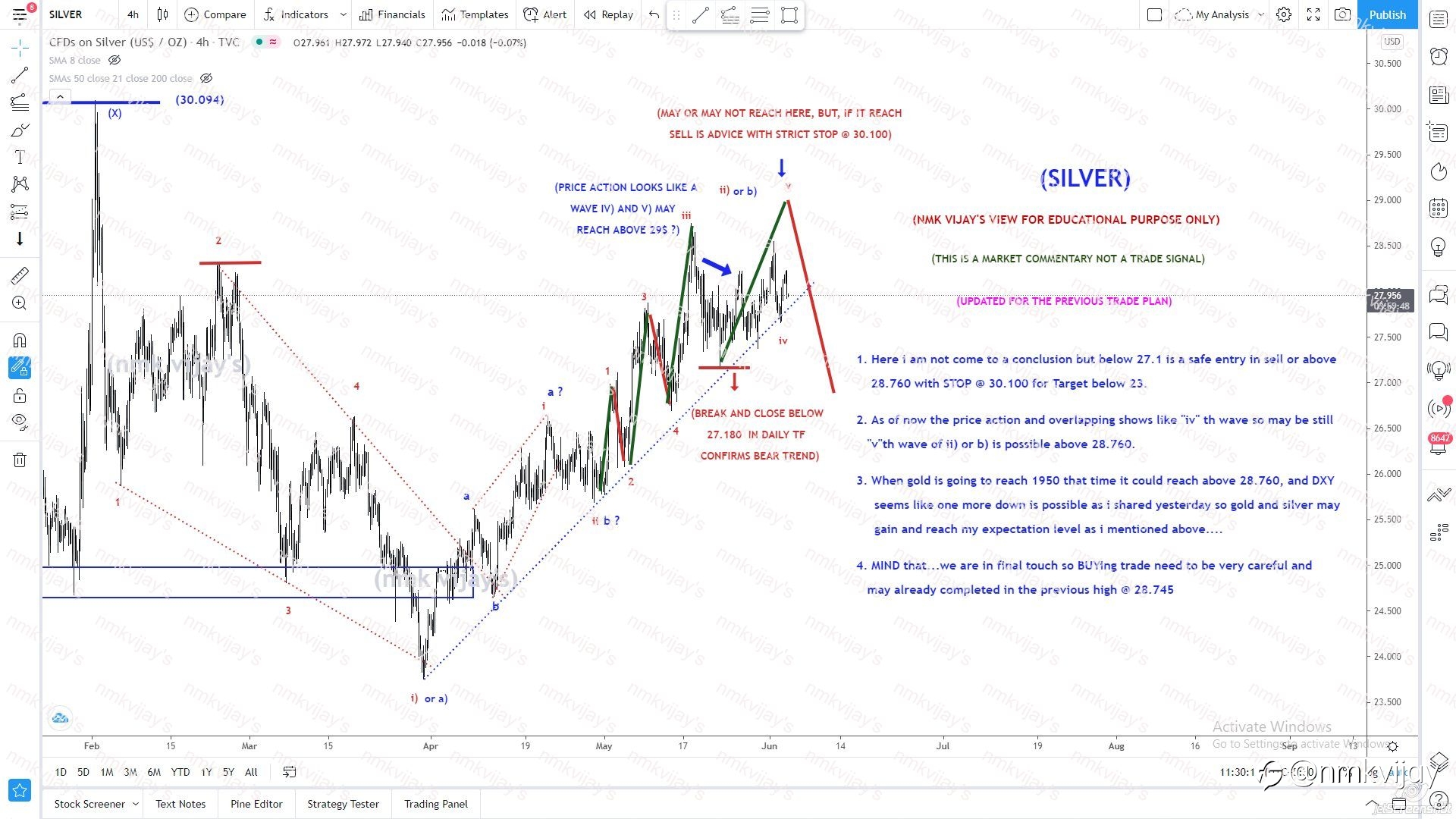 SILVER-Already completed or one more high above 28.750 ?