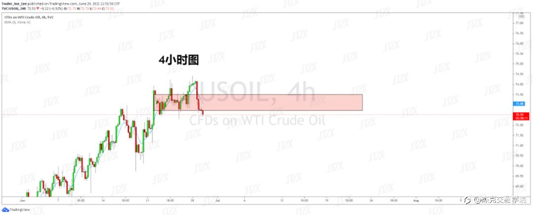 [6月29日策略]黄金/原油/英镑/欧元/美日/澳元/标普/BTC/ETH