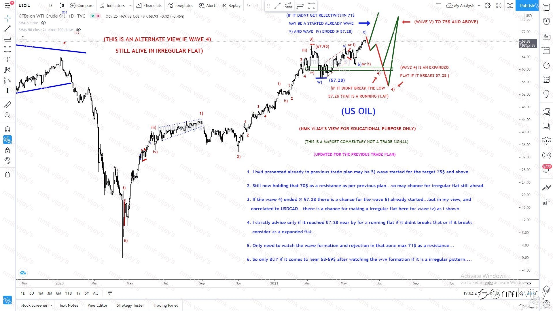 USOIL Still chances for making a irregular flat in wave 4) to 59 $ and below for running or 57.28 below as expanded flat.
