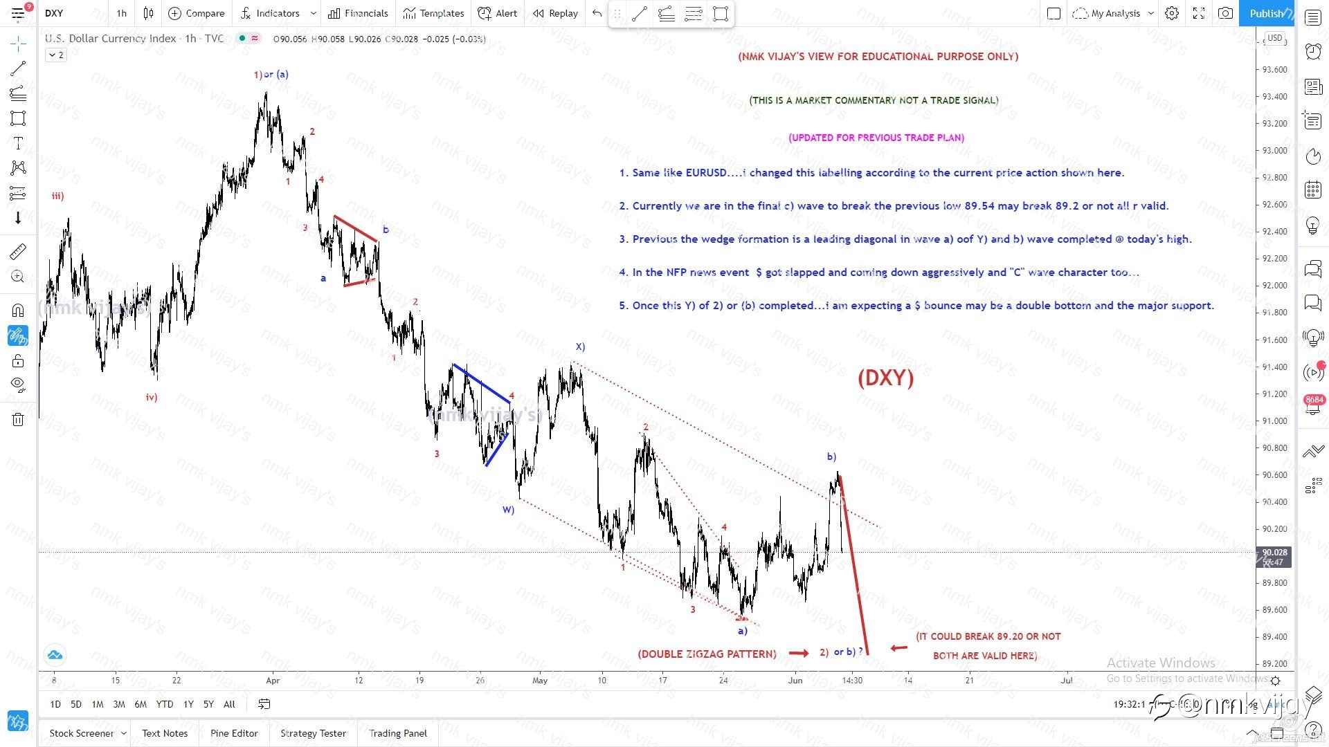 #DXY-DXY- Labelling changed WXY Double ZIGZAG in Y) of 2) or (b)...