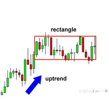 How to Use Rectangle Chart Patterns to Trade Breakouts