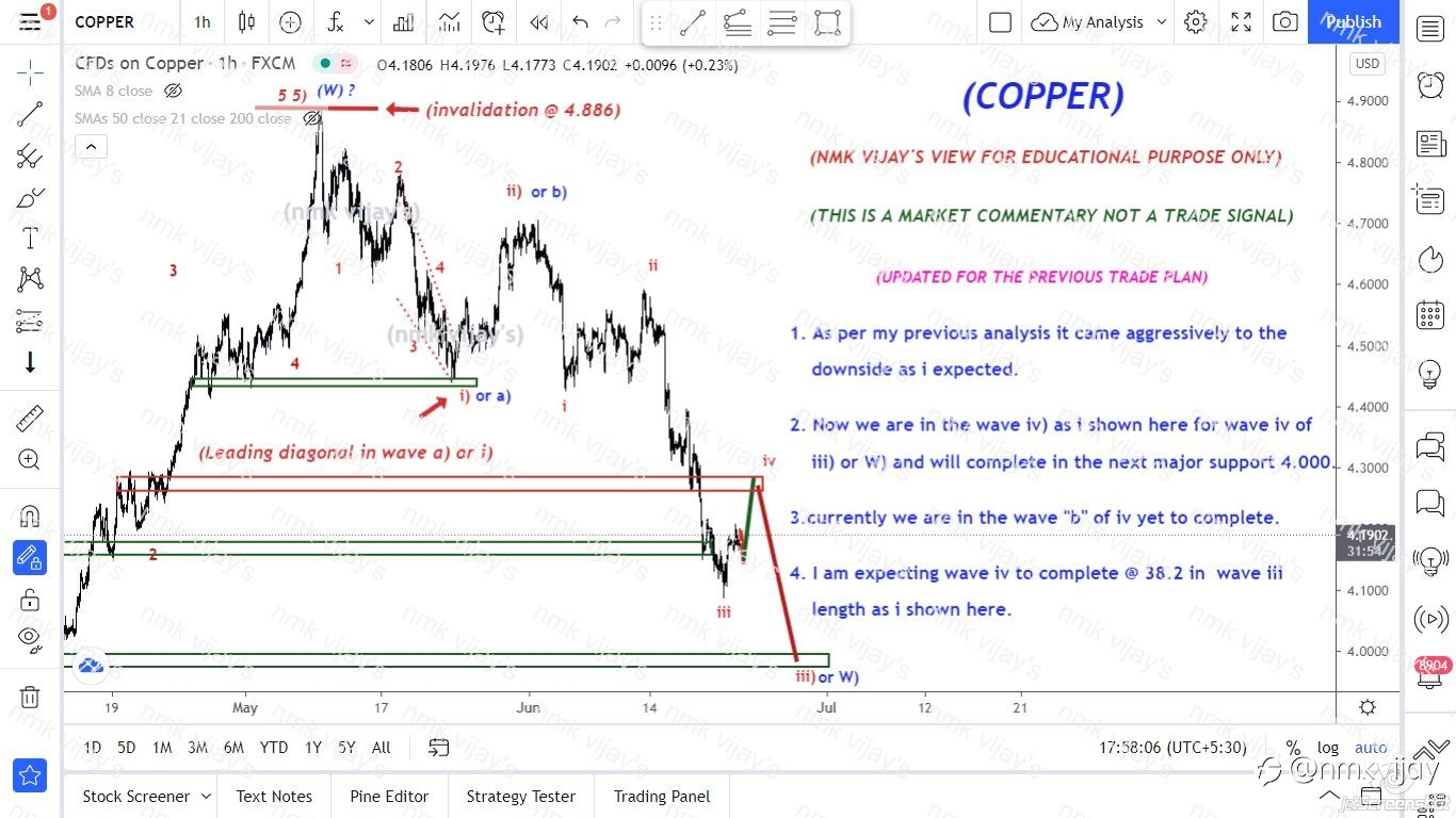 COPPER-We are in wave iv still v of iii) or W) to 4.000