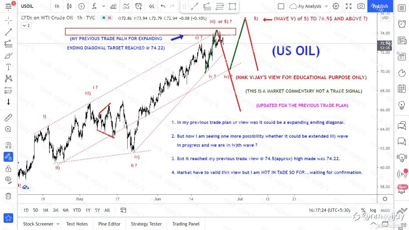 USOIL-Whether high could be a expand ending diagonal or iii)?