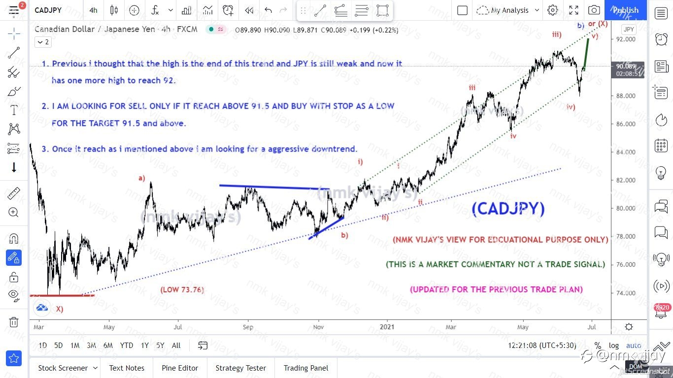 CADJPY-91.5 and above is a target. But, only looking for sell.