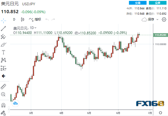 欧元未来一年恐暴涨近600点？ DeltaStock：欧元、日元和英镑走势预测
