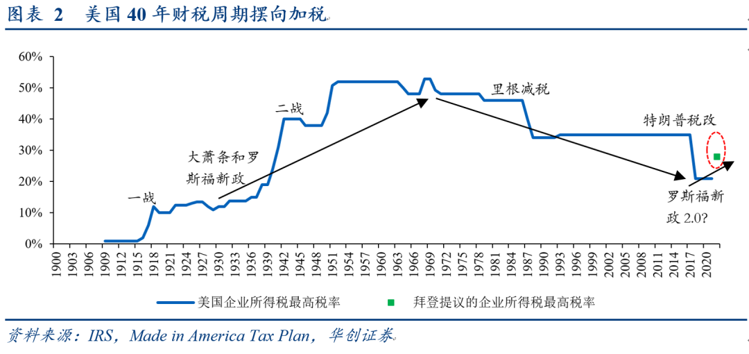 全球加税背后的美国算盘