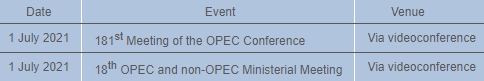 Một cuộc họp OPEC+ mới sẽ có ý nghĩa gì đối với thị trường dầu mỏ?