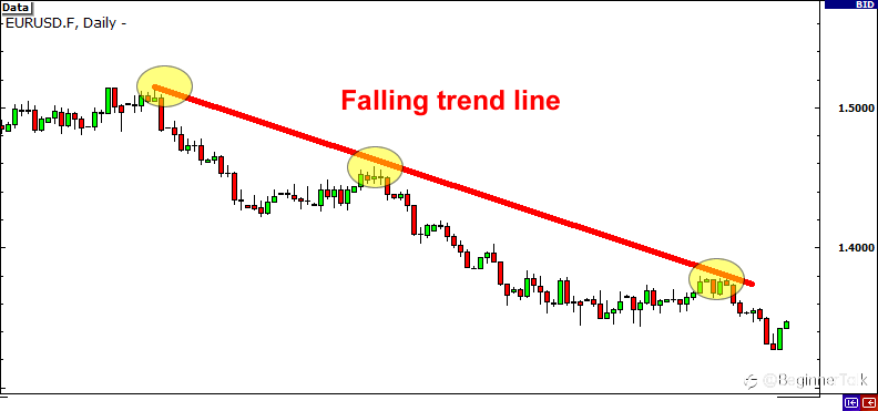 How to Trade Breakouts Using Trend Lines, Channels and Triangles