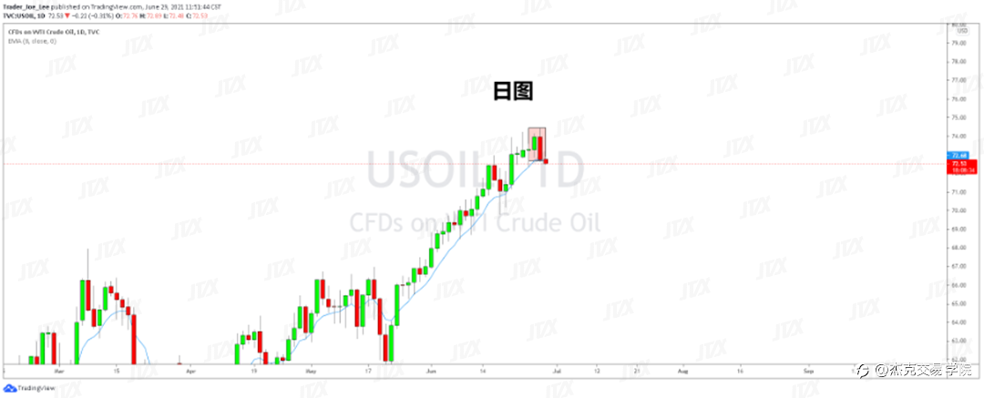 [6月29日策略]黄金/原油/英镑/欧元/美日/澳元/标普/BTC/ETH