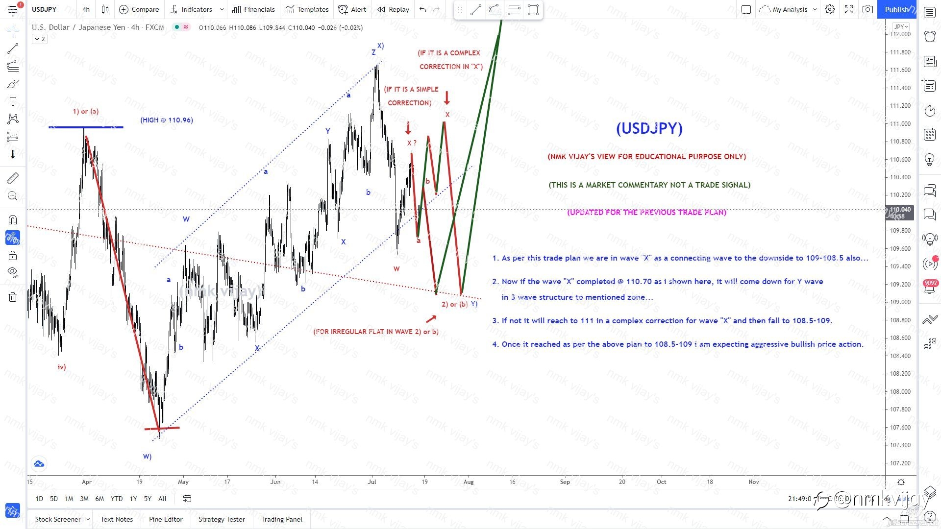 USDJPY-Wave X is a simple or will do complex correction to 111 and then to 109-108.5 ?
