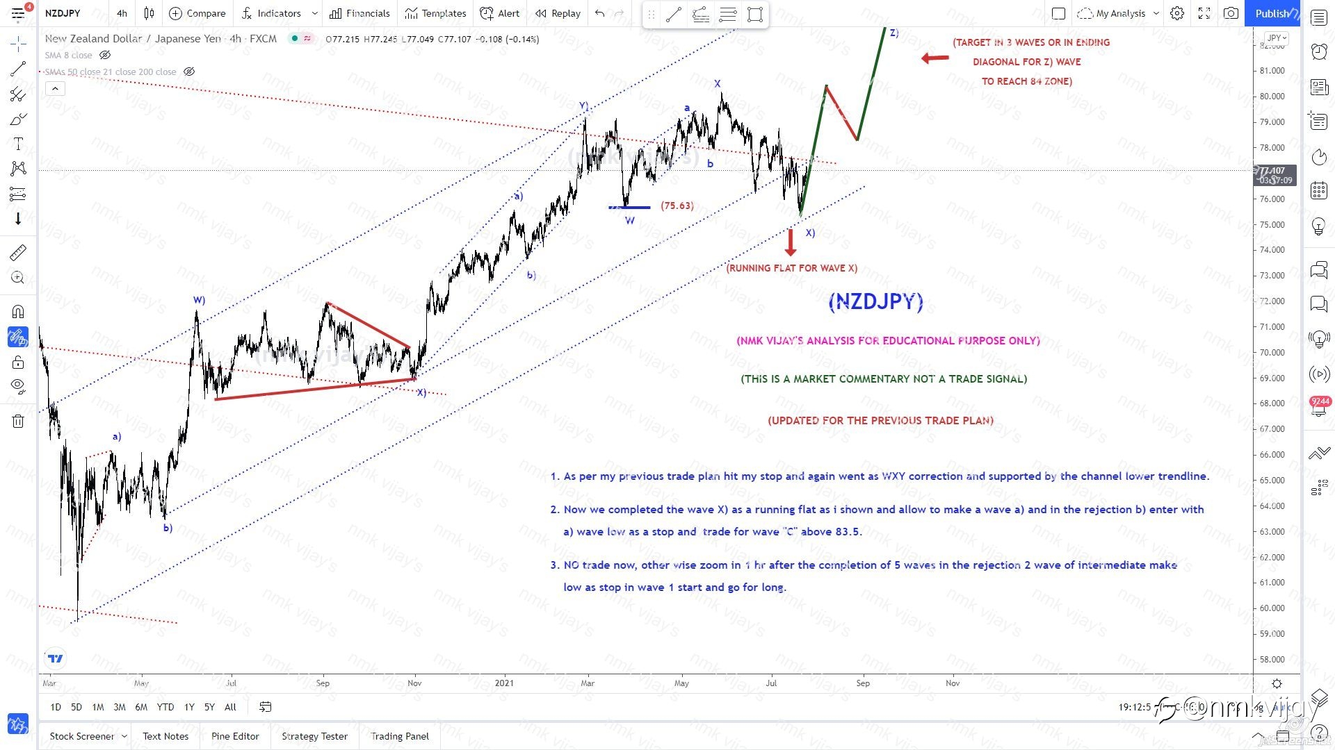 NZDJPY-Target above 83.5 in 3 waves and explained how to trade..