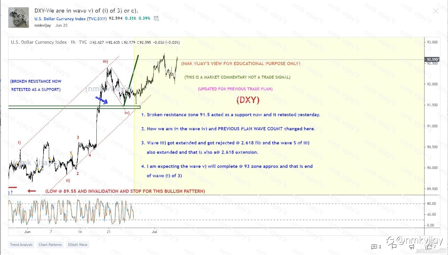 GBPUSD, EURUSD and DXY shared here on 25th June 2021 and here is the results of my trade plan by Elliott wave art theory !!!