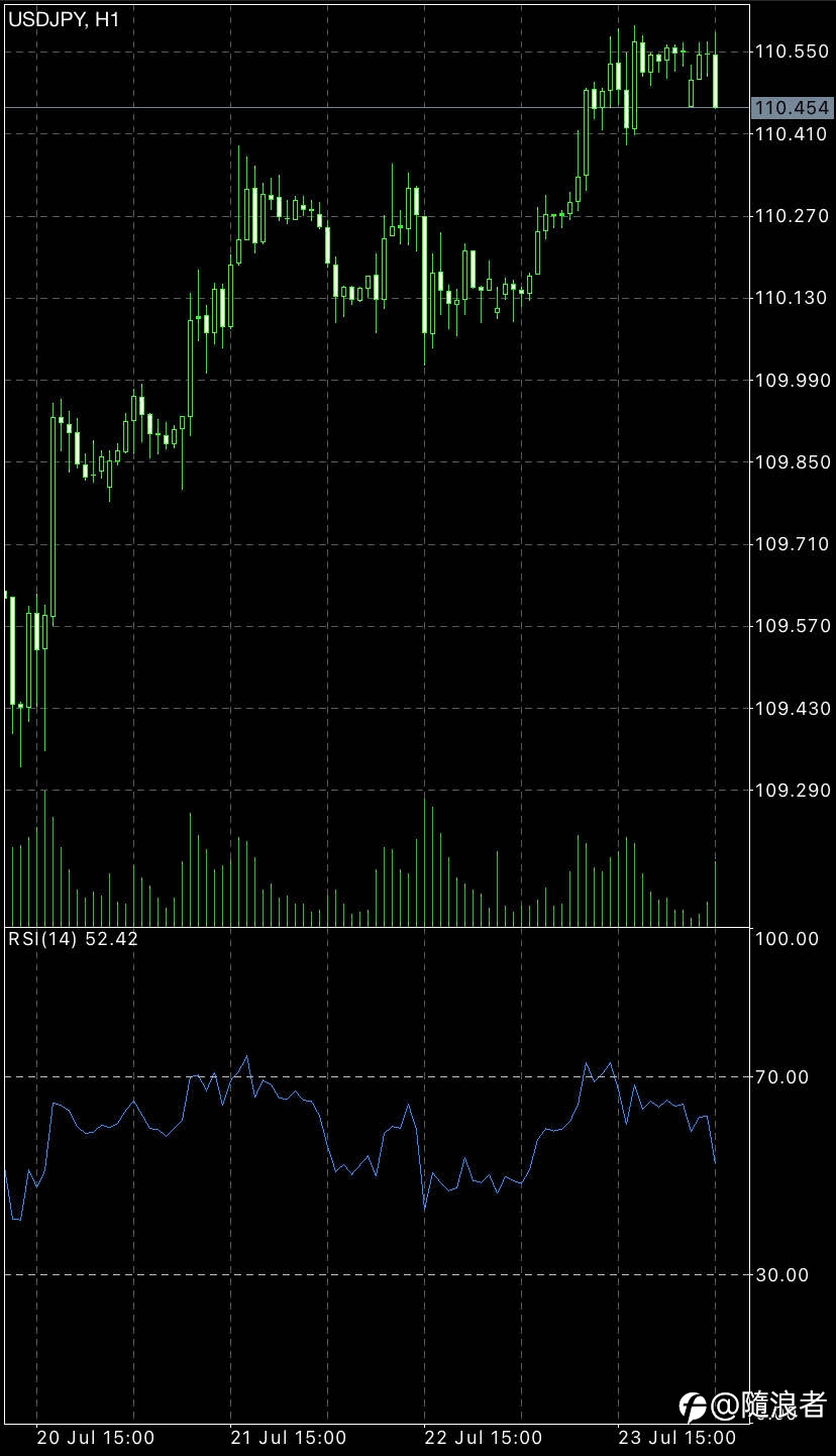 Sell order on USD/JPY