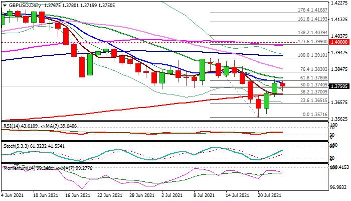 GBP/USD: Recovery lost steam but bias remains with bulls above broken 200DMA