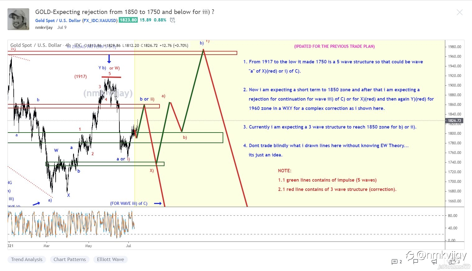 With the help of Elliott wave we can predict the market 80-90% and i showed previous itself...
