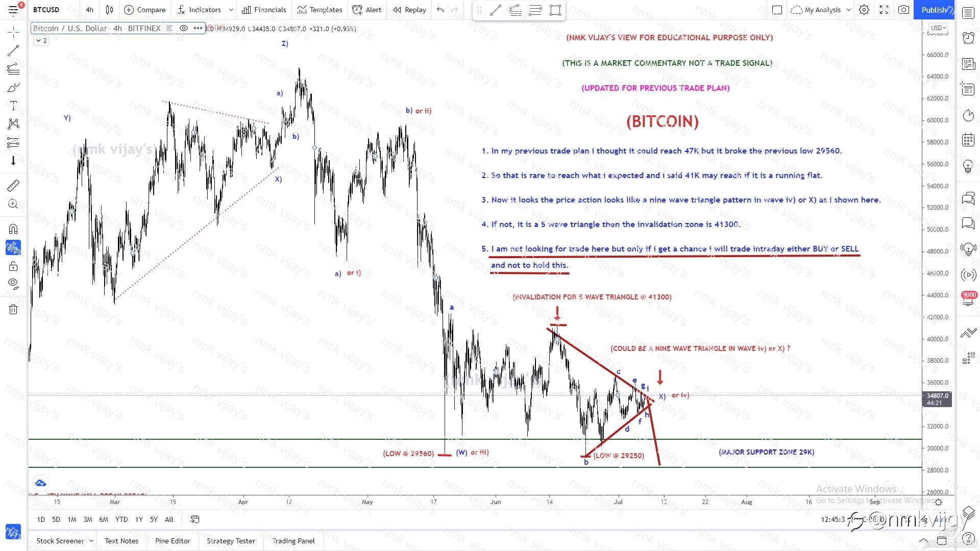 BITCOIN-May be a 9 wave triangle in X) or iv)?