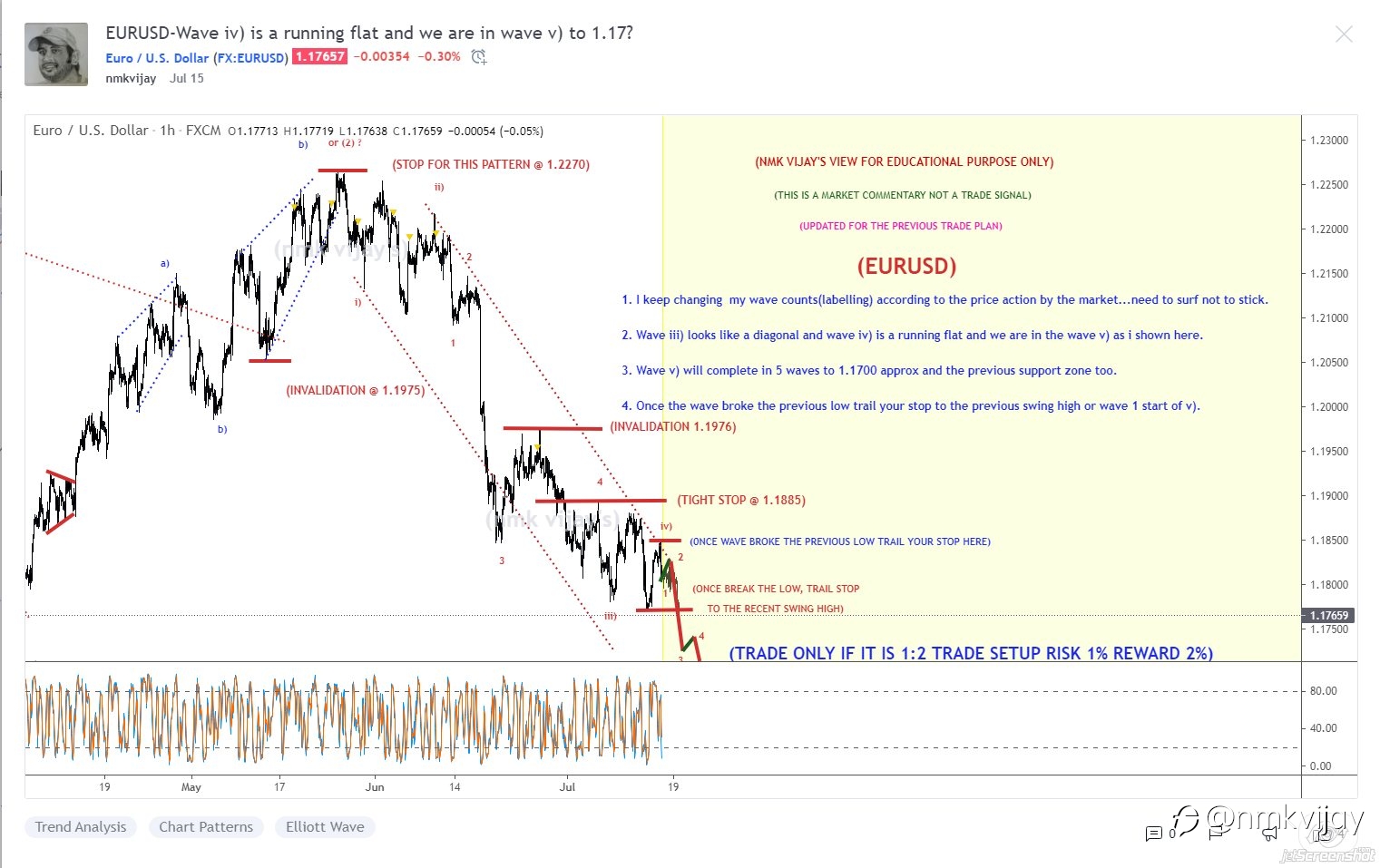 RESULTS here according to the trade plan shared here in last 15 days....click link below