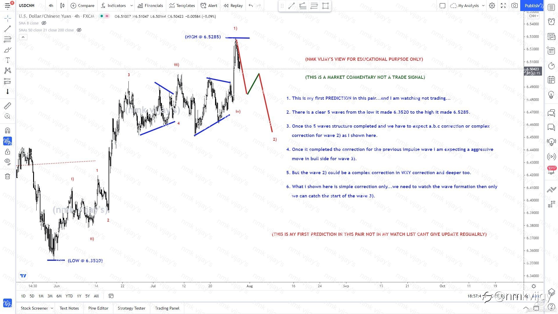 USDCNH-5 waves completed for wave 1) and expecting wave 2) ...