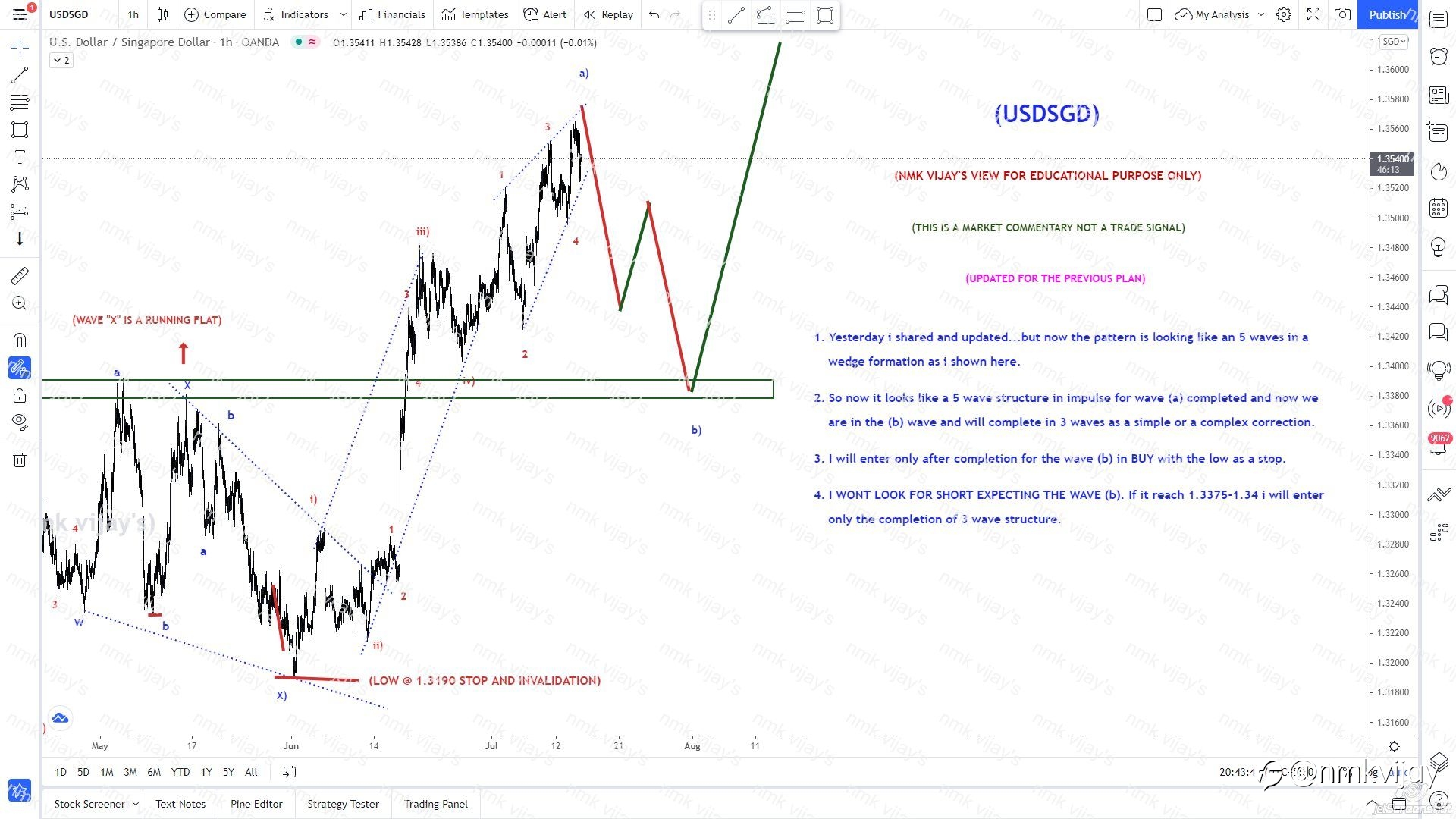USDSGD-Wedge formation in wave 5 of V) now a,b,c to 1.34 ?
