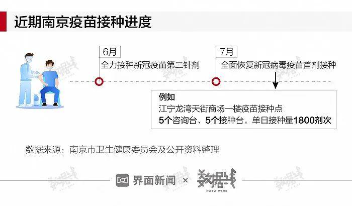 南京7天累计确诊破百例、扩散至5省，如何控制蔓延？