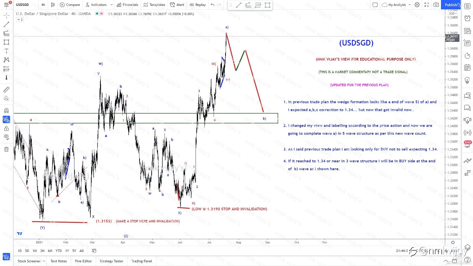 USDSGD-Expecting for correction for b) wave...labelling changed.