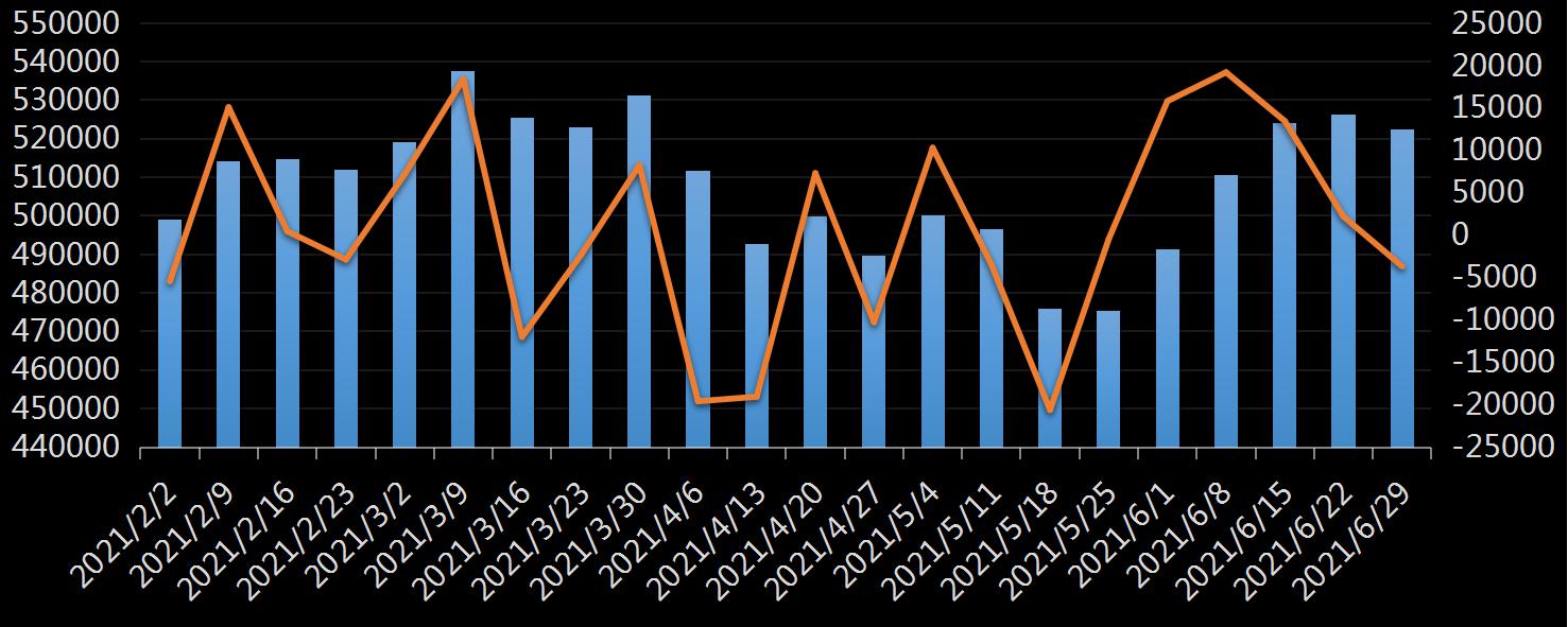 WTI原油期货最新持仓数据：净多头近一个月来首次录得下降，因OPEC+内部分歧严重，油市投资者谨慎