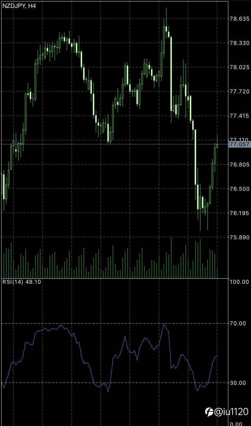 Sell order to NZDJPY