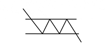 9种K线组合形态卖出点（1）