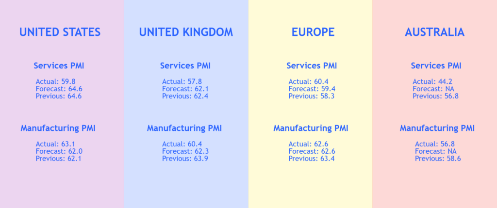 July PMI For 4 Major Economies (26 July 2021)
